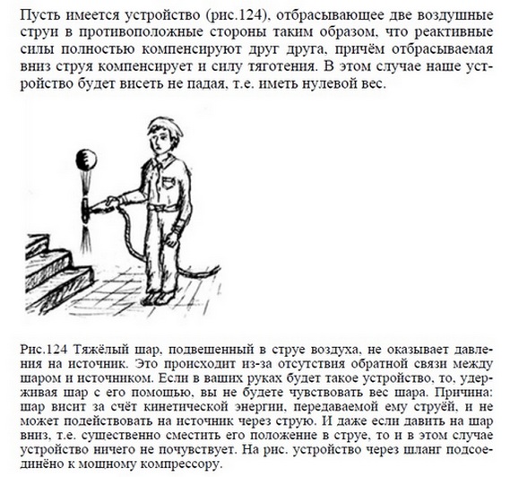 Ритмодинамика Иванова