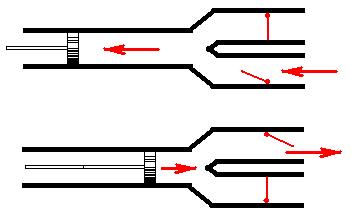 Рис. 2. Аналогия ВА