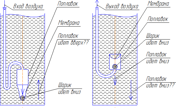 Поплавок с мембраной