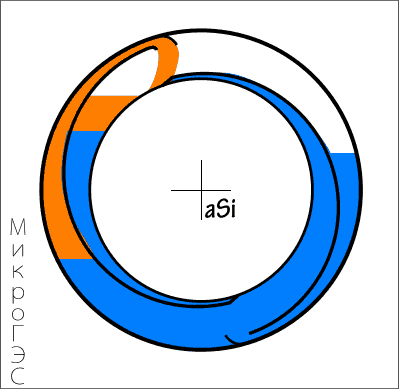 Фигура 11. Две лопасти