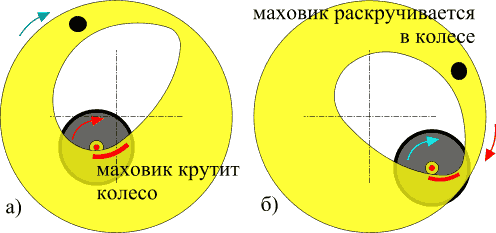 нужно ещё подумать...