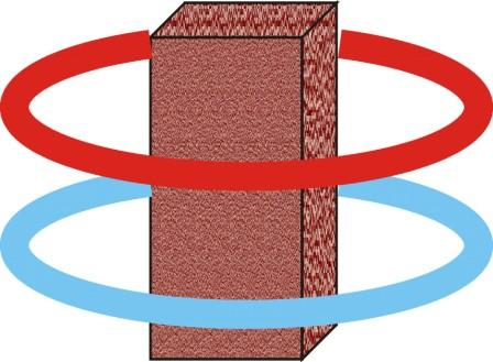 Пробное тело