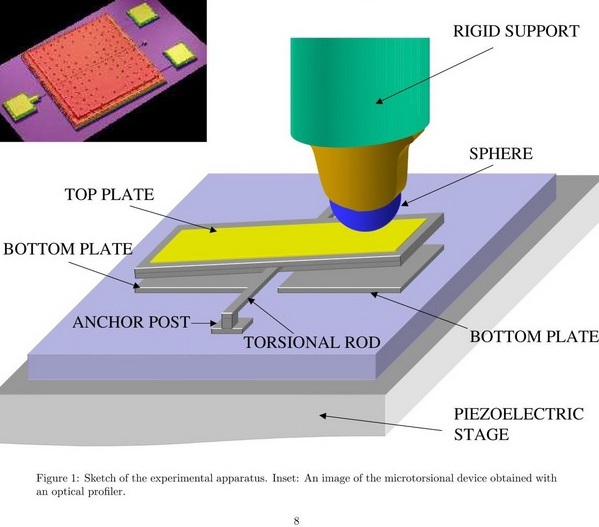 Такое вот "прилипание" в эксперименте с поверхностью и сферой
