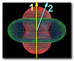 Изменение угла в процессе прохождения домена