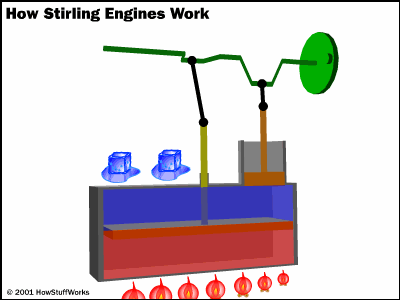 Нужны градиенты, как низкой, так и высокой температуры