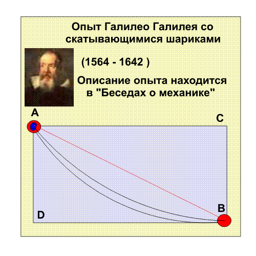 Галилео Галилей