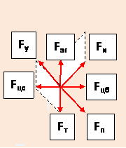 преобразования поворотной геометрии