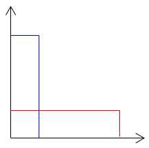 Импульсы с одинаковыми энергиями, но разной мгновенной мощностью