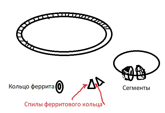 Вот как можно реализовать кольцо любого диаметра