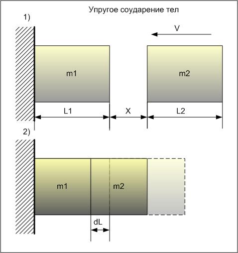 Упругий удар