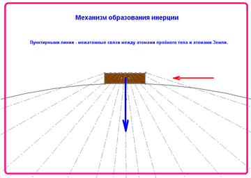 Для вменяемых 