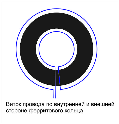 Виток провода по внутренней и внешней стороне ферритового кольца