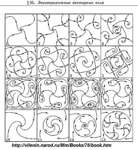 векторные поля