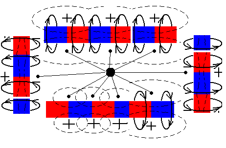 Точка в центре указывает направление общей деформации.