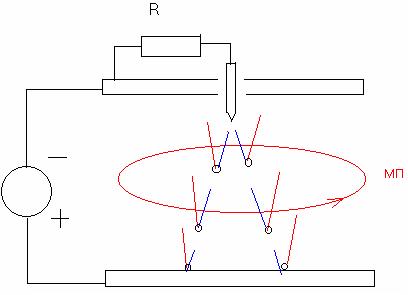 разрядник дедаивана