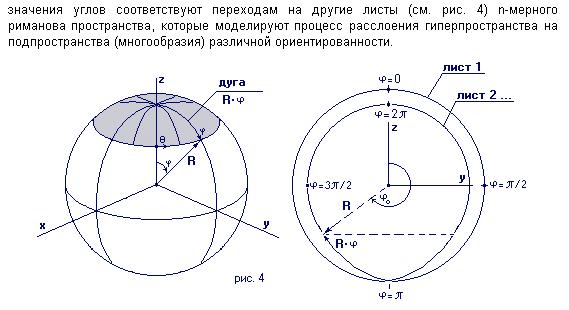 Смелов Расслоение пространства 