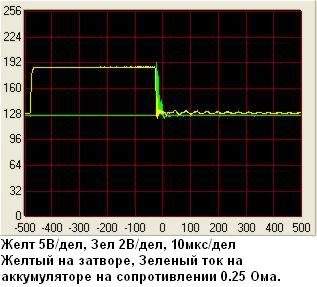 Ток через аккумулятор
