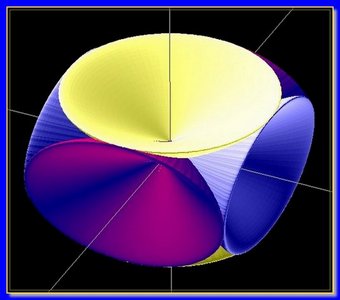 3 глобулы изотропно деформированного домена ФВ 