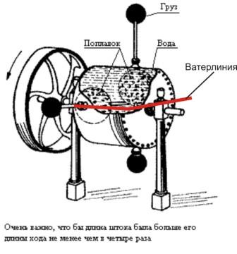 Бочка-с ручками-недолейка