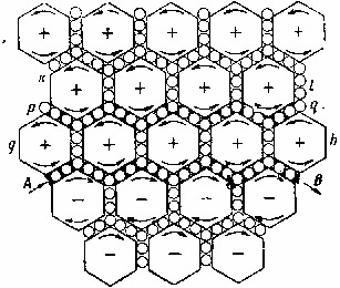 А так Джеймс Клерк Максвелл представлял себе эфир...