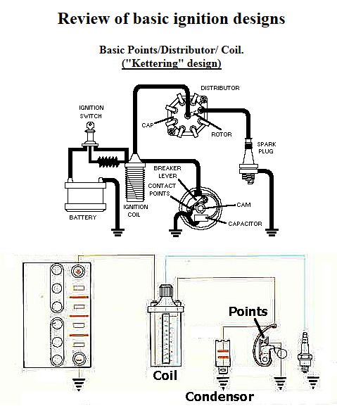 Классическая система зажигания Кеттеринга с 1912 года