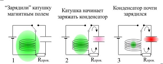 кондёр заряжается от индуктивности
