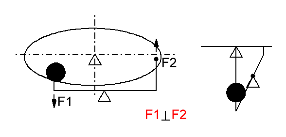 Задача про мячик. 