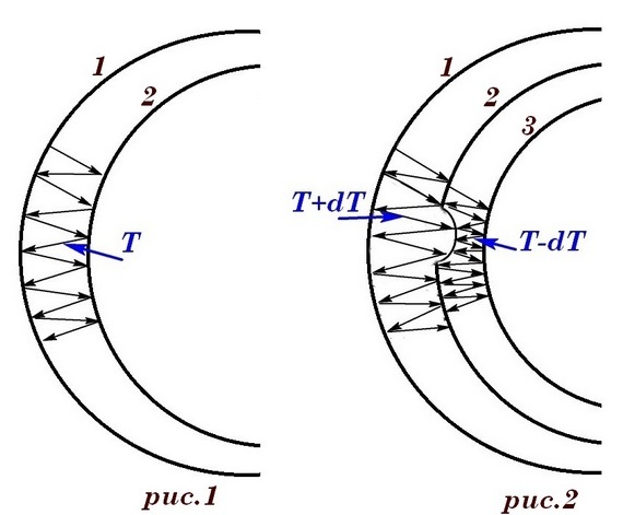 Лепестки времени свёрнутого измерения.