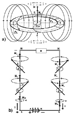 магнитные поля