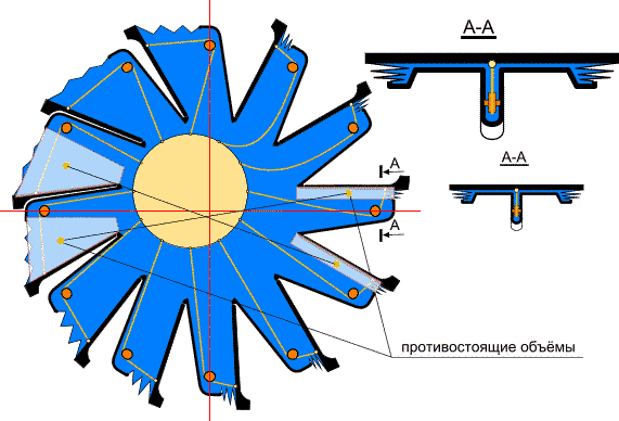 Раз уж ВЫДЕЛИЛИ то проведите ПРЯМУЮ соединяющую центры масс - попарно.