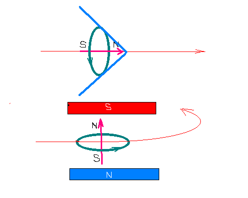 Два вида движения электрона(рис.ДедаИвана)