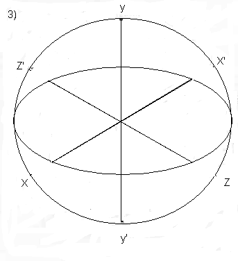 система координат