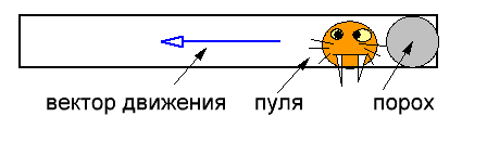Наглядный пример.
