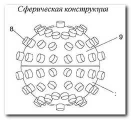 Сферическая конструкция. Взгляд со стороны создателя 
