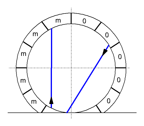 Хренотень на опоре.
