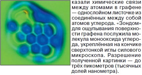 Графен -наверно рубашка в 8 колечек, 6 видим с торца.