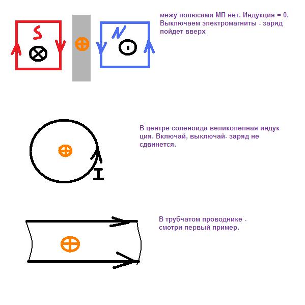 Индюкция
