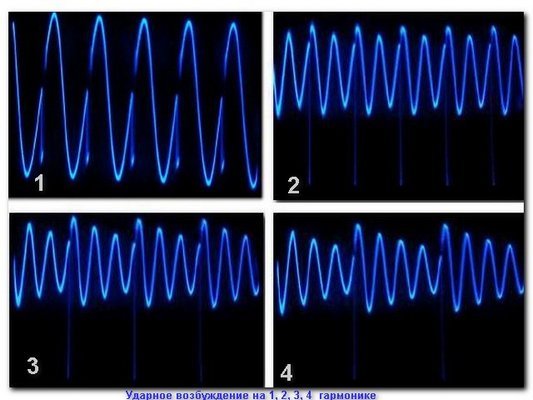 Ударное возбуждение колебательного контура короткими импульсами.