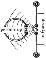 вг