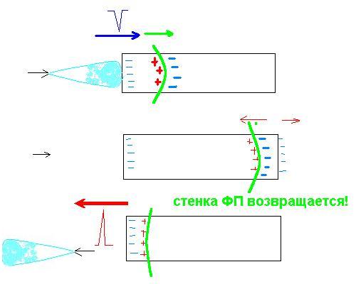 Стенка_ФП2такта