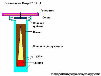 Ещё разик посмотрим на оригинал