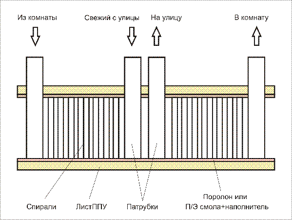 Разрез сбоку