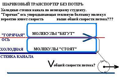 Шариковый транспортер без потерь. Так?