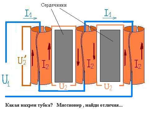 разрез профиля лепесткового сердечника street
