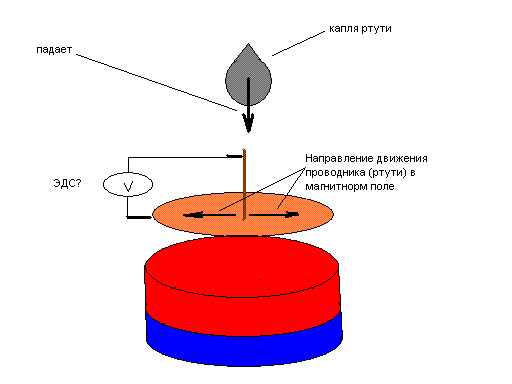 Собственно сама идея