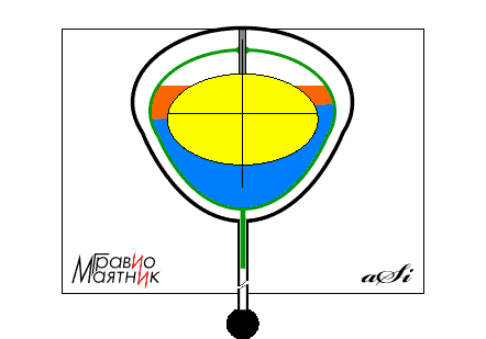 Фигура 22. Маятник Гравио - с маслецом