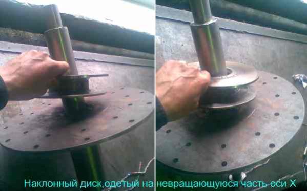 Фотография наклонного диска