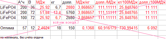 ДАННЫЕ НЕ ПОДТВЕРДИЛИСЬ..!
