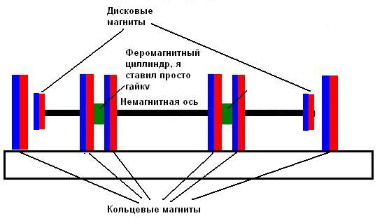 Финальная схема.