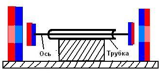 Если вот так будет работаеть, поверите?
